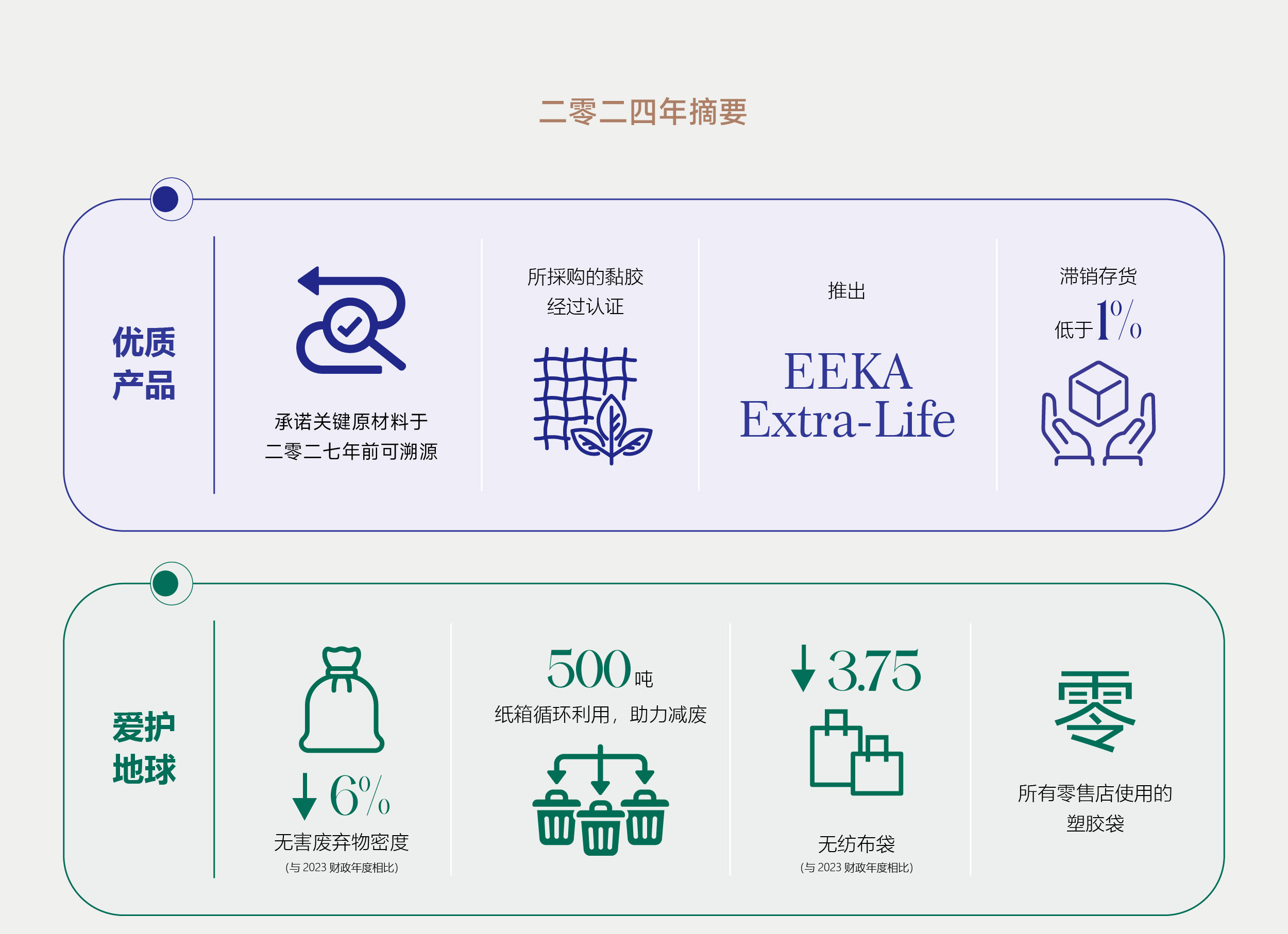 ESG网页更新-CH_二零二四年摘要-CH_01.jpg