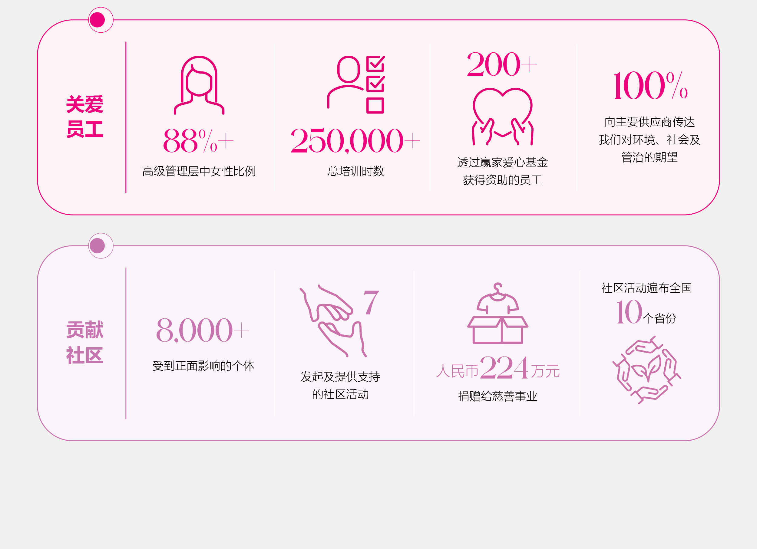 ESG网页更新-CH_二零二四年摘要-CH_02.jpg