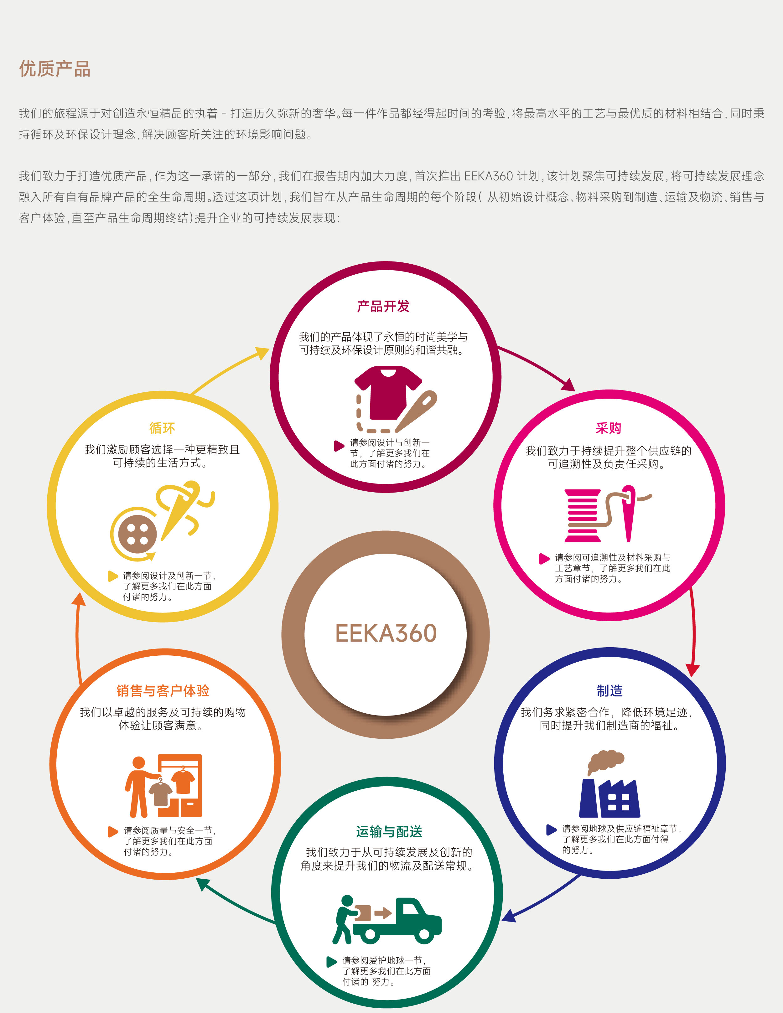 ESG网页更新-CH_优质产品-CH_01.jpg