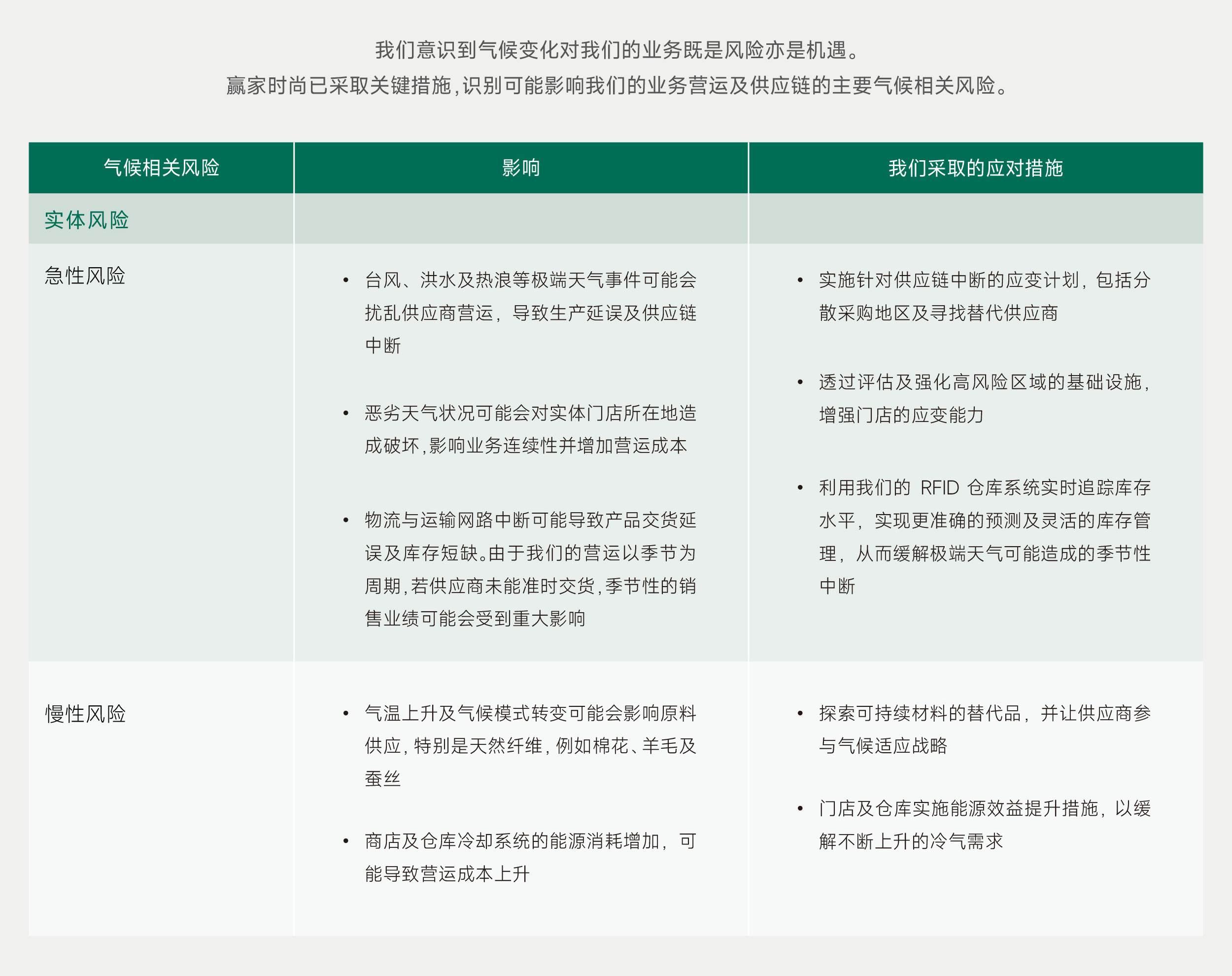 ESG网页更新-CH_爱护地球-CH_02.jpg