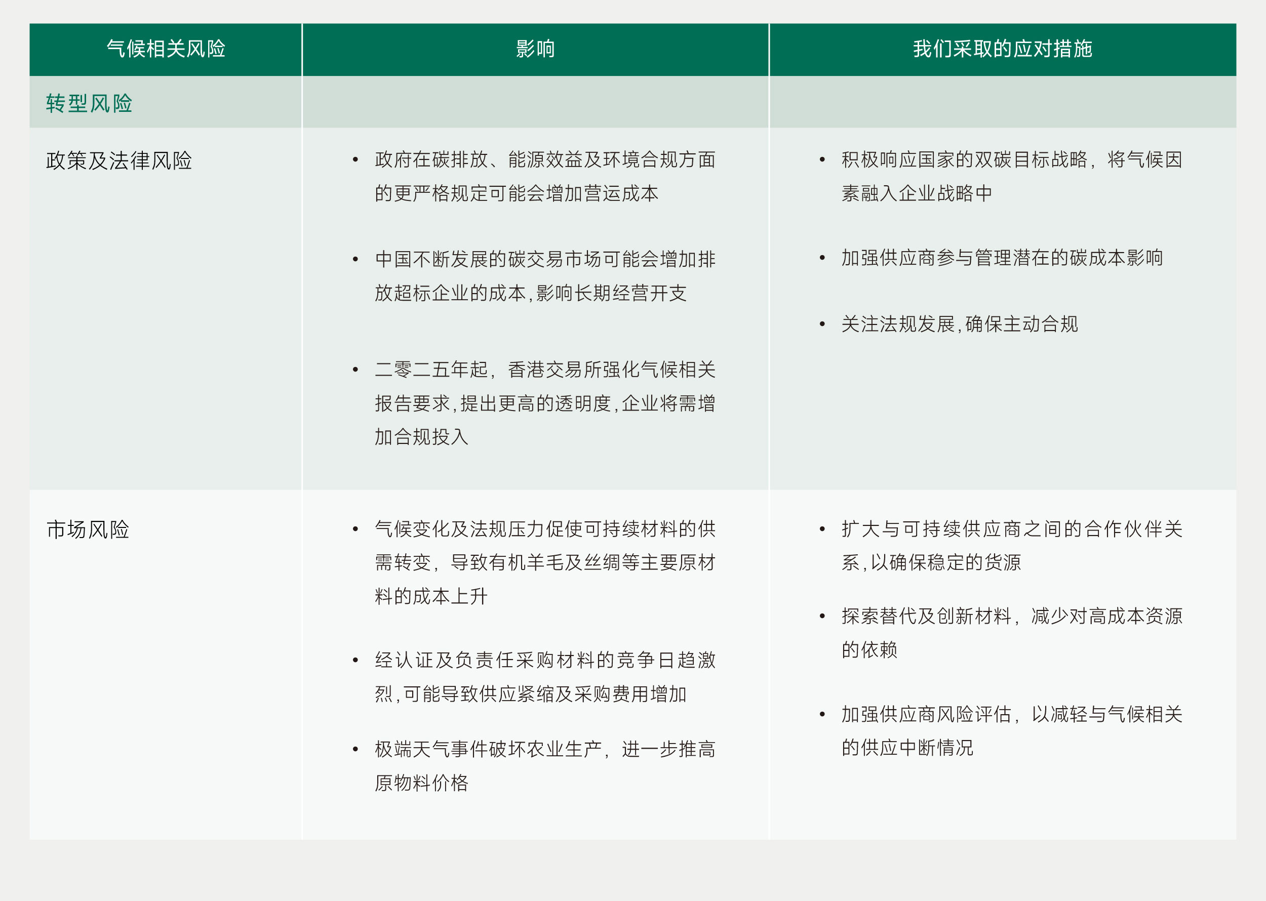ESG网页更新-CH_爱护地球-CH_03.jpg