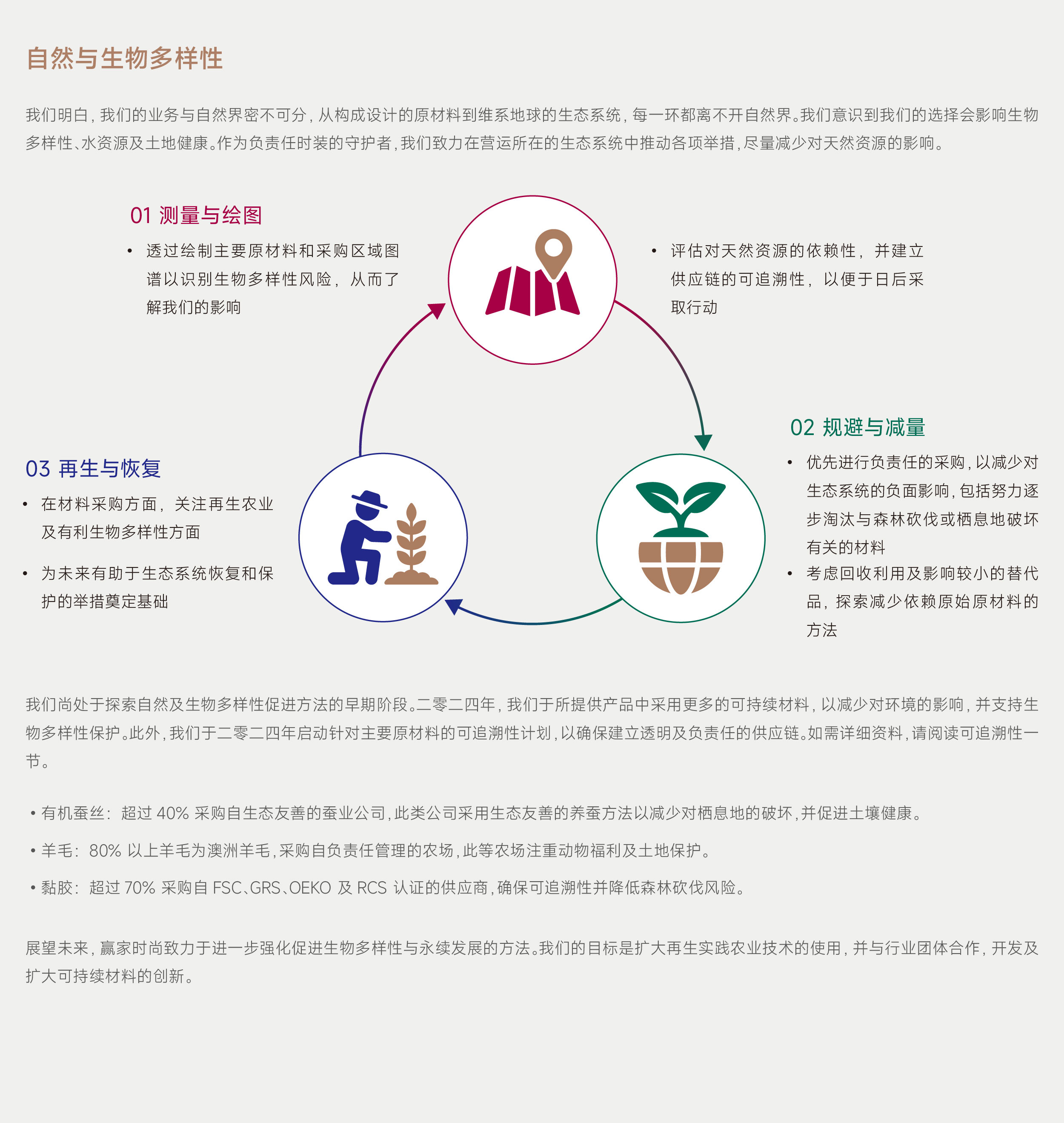 ESG网页更新-CH_爱护地球-CH_06.jpg
