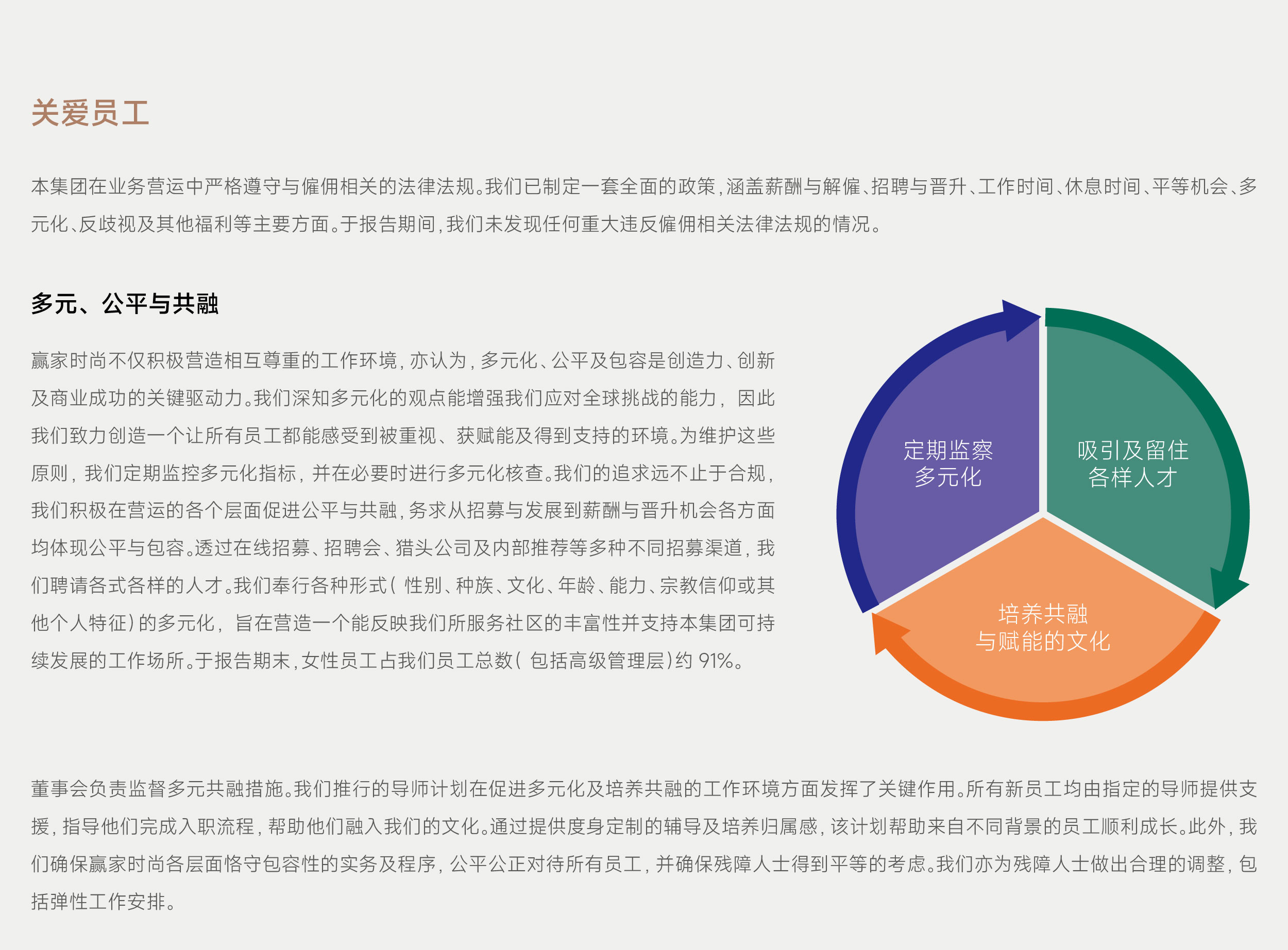 ESG网页更新-CH_关爱员工-CH_01.jpg