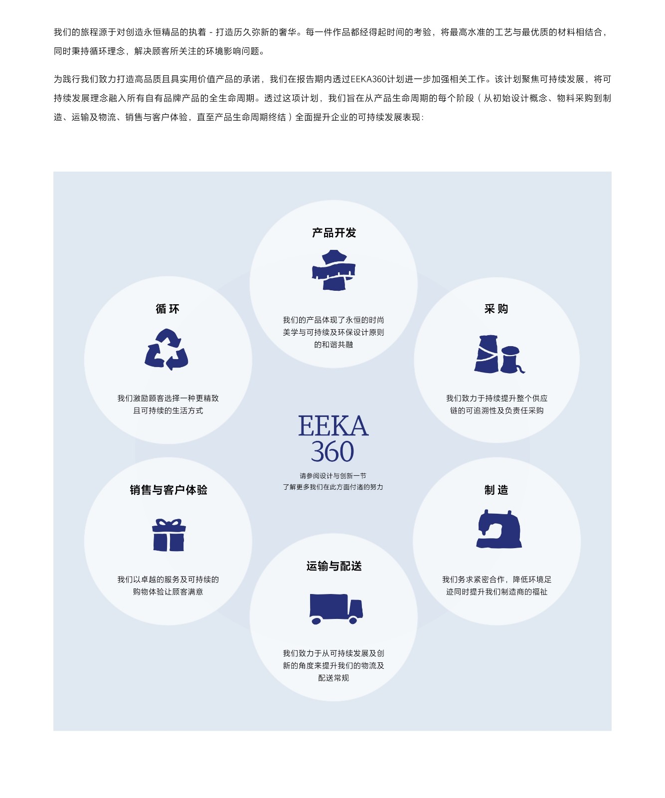 EEKA-ESG 2025-CH_page-0007.jpg
